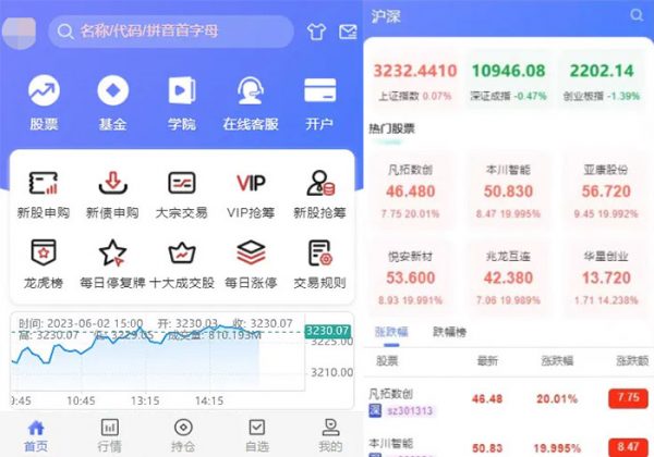 运营版股票源码/股票配资/两融双融/新股打股/申购股票/股票配资/融资融券策略股票系统/股票交易盘源码-金领云创科技-私域系统官网