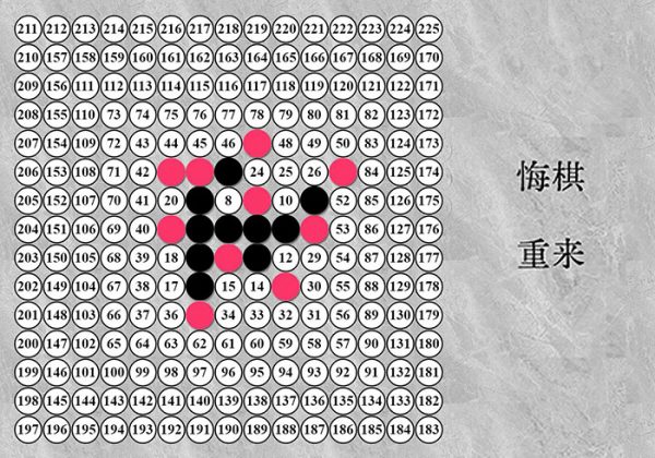 直播专用五子棋直播棋盘数字坐标五子棋棋盘数字棋盘黑红棋数字五子棋直播-金领云创科技-私域系统官网